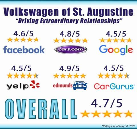 *2012* *Volkswagen* *Jetta* *2.5L SE* - cars & trucks - by dealer -... for sale in St. Augustine, FL – photo 13