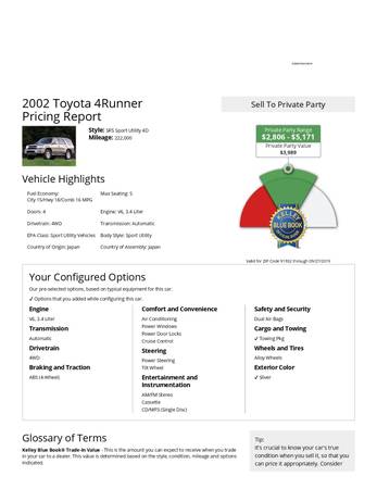 2002 TOYOTA 4 RUNNER SPORT for sale in Imperial Beach, CA – photo 4